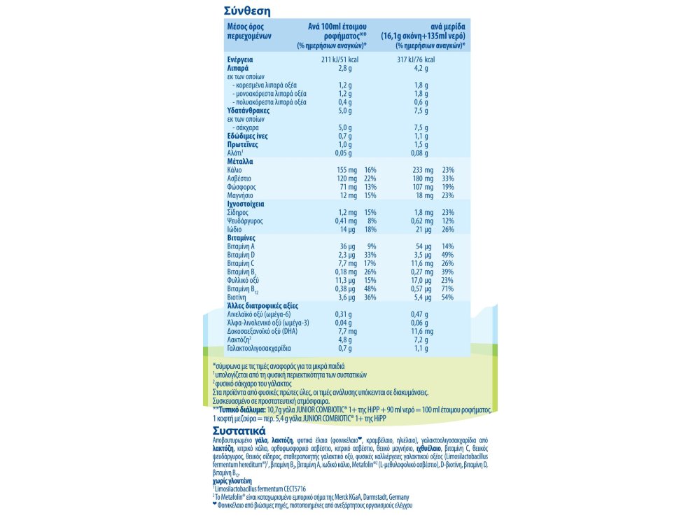 HiPP Junior Combiotic 1+ Γάλα για Μικρά Παιδιά από το 1ο Έτος, 600gr
