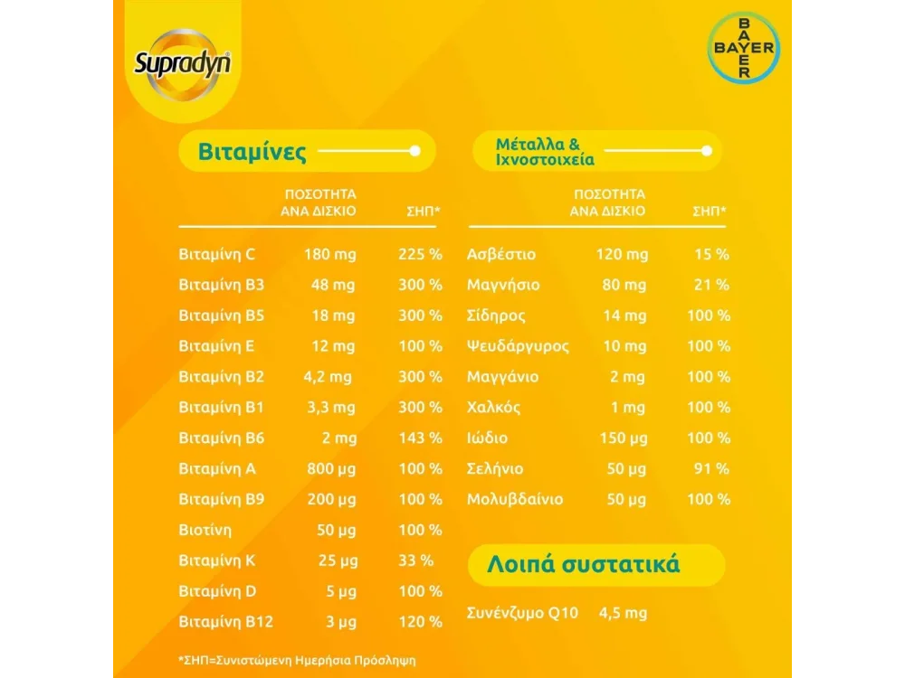 Supradyn Energy Boost Πολυβιταμίνες για Ενέργεια με Συνένζυμο Q10 & Άλλες Βιταμίνες & Μέταλλα, 30tabs