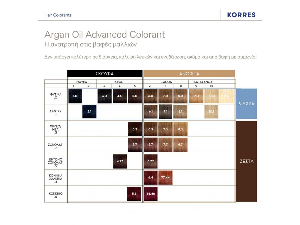 Korres Argan Oil Advanced Colorant, 6.0 Ξανθό Σκούρο Φυσικό, 50ml