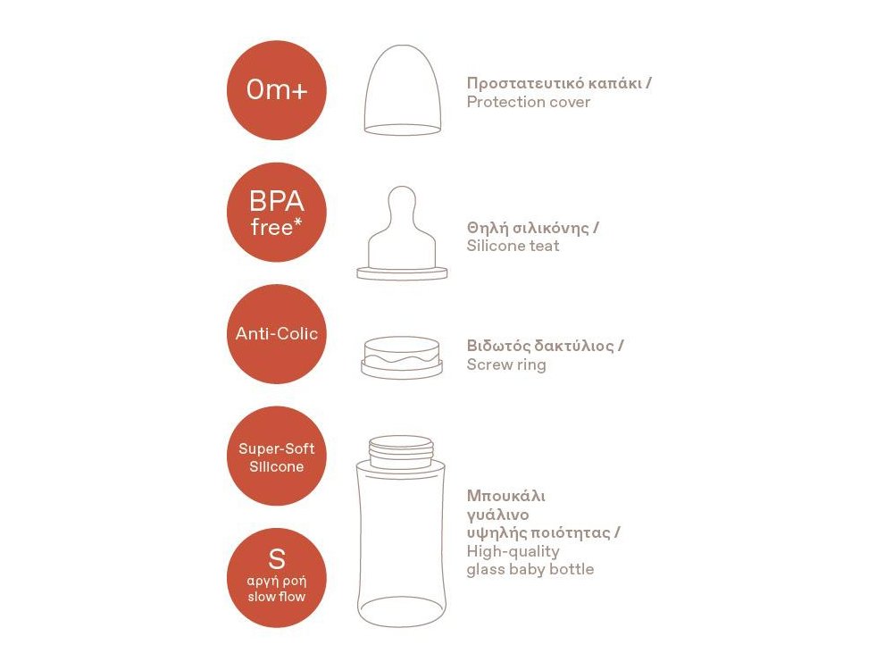 Korres Γυάλινο Μπιμπερό με Θηλή Σιλικόνης Αργής Ροής, 0m+, 230ml