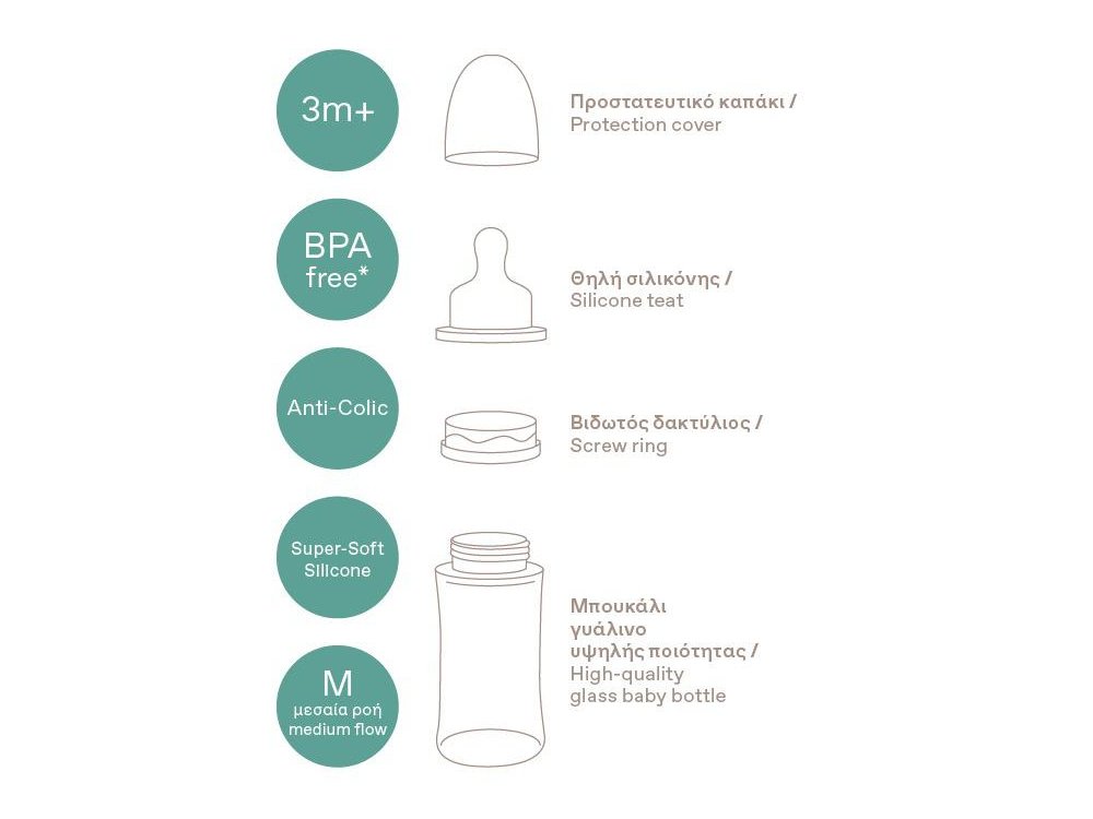 Korres Γυάλινο Μπιμπερό με Θηλή Σιλικόνης Μεσαίας Ροής, 3m+, 230ml