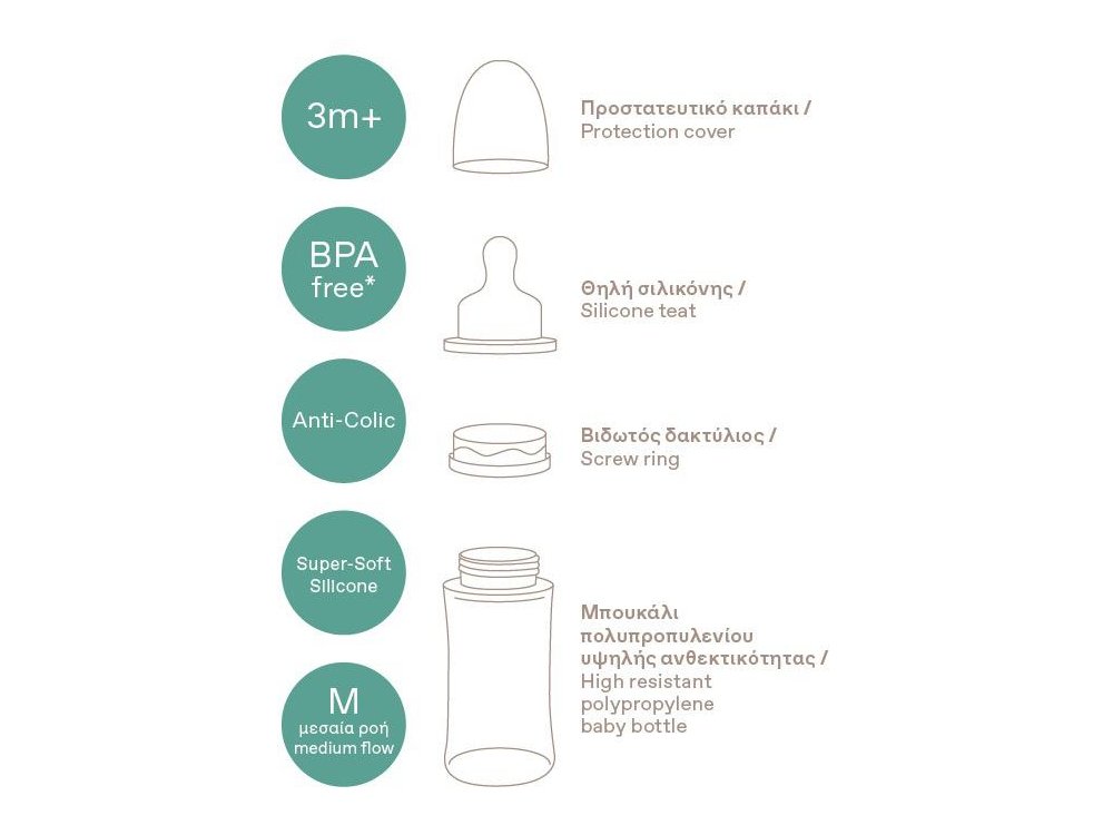 Korres Πλαστικό Μπιμπερό με Θηλή Σιλικόνης Μεσαίας Ροής, 3m+, 300ml