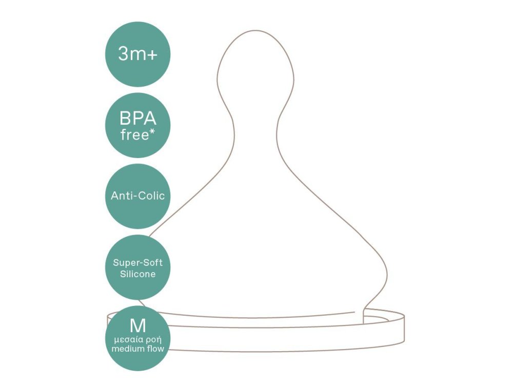 Korres Μαλακές Θηλές Σιλικόνης Μεσαίας Ροής, 3m+, 2τμχ