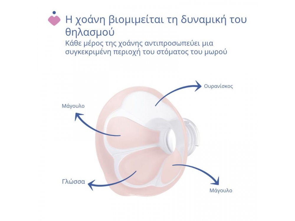 Chicco Stimolatte Electric Breast Pump, Ηλεκτρικό Θήλαστρο, 1τμχ