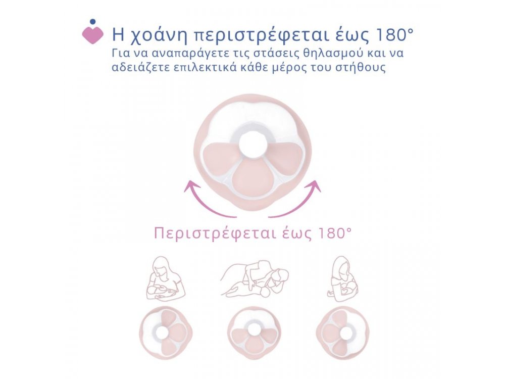 Chicco Stimolatte Electric Breast Pump, Ηλεκτρικό Θήλαστρο, 1τμχ