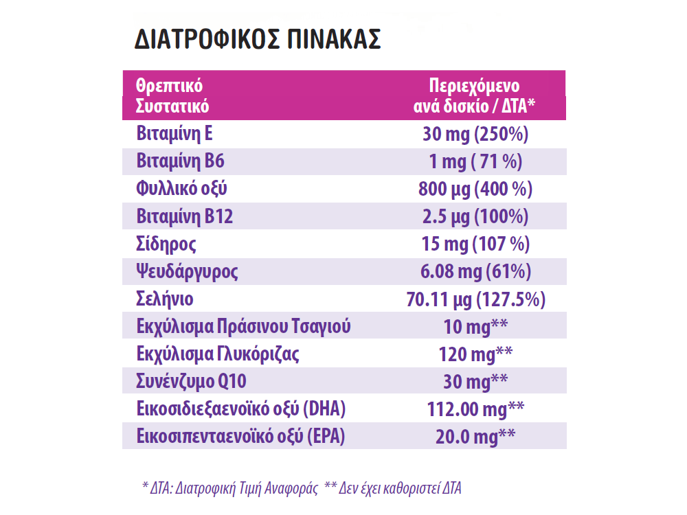 InterMed FertilFix Woman, Συμπλήρωμα Διατροφής για τη Διαχείριση της Γυναικείας Υπογονιμότητας, 30tabs